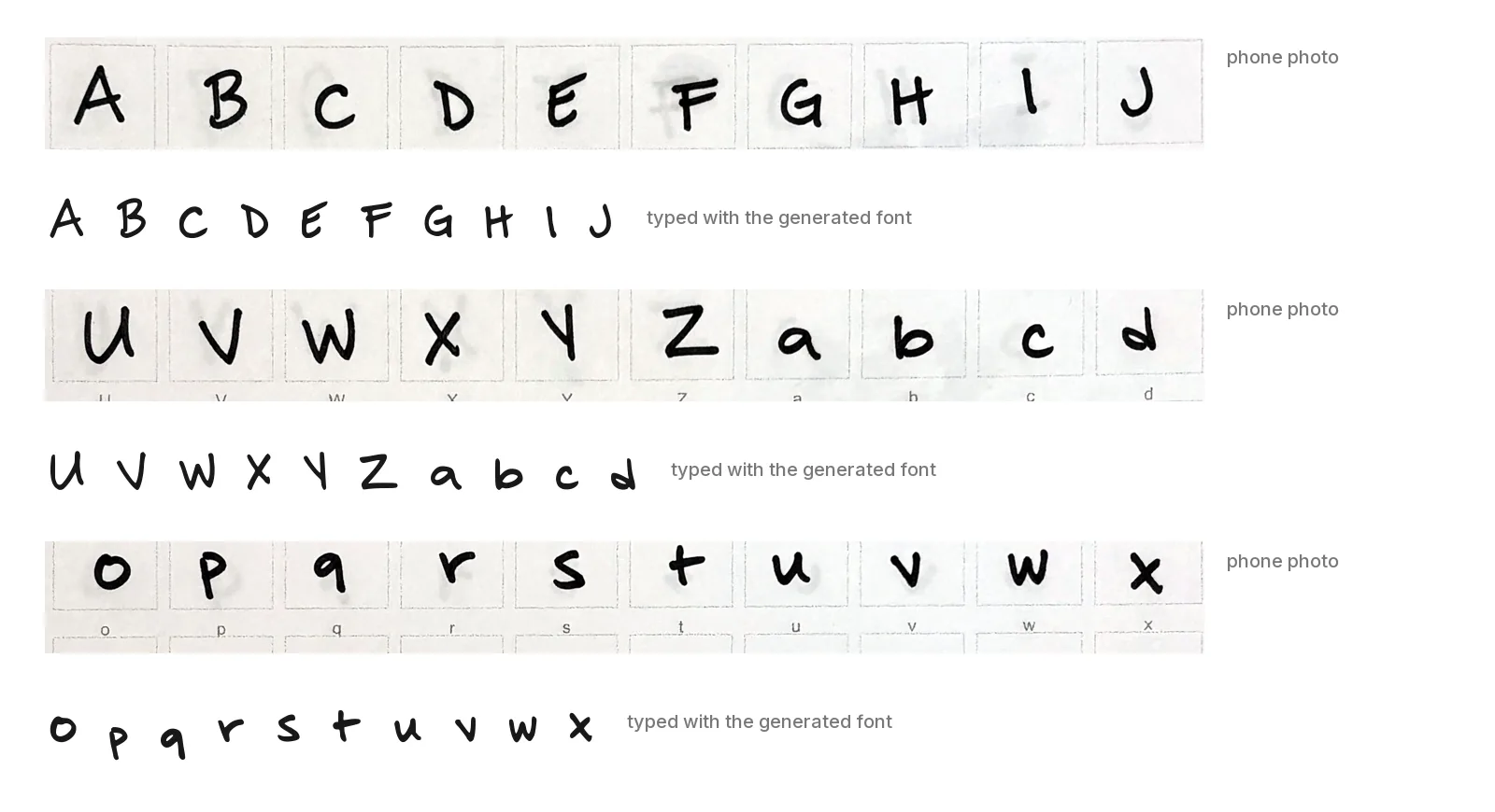 Three rows of a filled-in HandScript template photographed with a phone — A to J, U to d, o to x — each followed by the same characters typed with the font generated from that photo