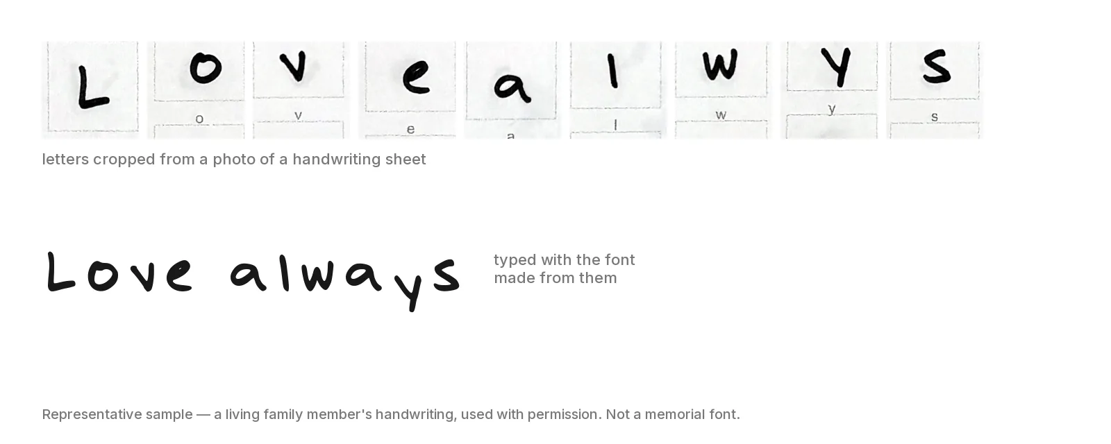 Representative sample, not a memorial font: handwritten letters cropped from a living family member's template photo (used with permission), then the words 'Love always' typed with the font HandScript made from them