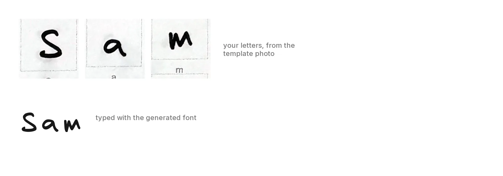The handwritten letters S, a and m cropped from a HandScript template photo, followed by the name Sam typed with the font generated from that photo